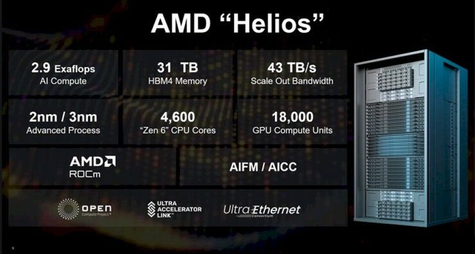 Helics Amd Rack AMD Says “Helios” Racks And MI400 Series GPUs On Track For 2H 2026