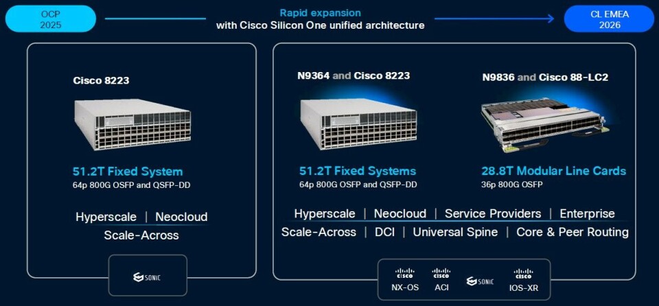 Cisco Doubles Up The Switch Bandwidth To Take On AI Scale Out And ...
