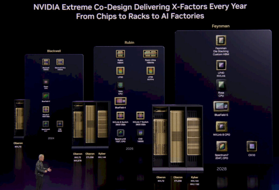 Driving Down The AI System Roadmap With Nvidia Driving Down The AI System Roadmap With Nvidia