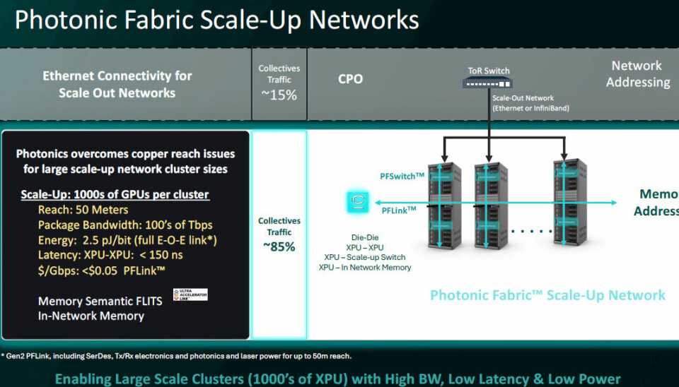 The Billion Nvidia Deal With Marvell Is About A Lot More Than NVLink Fusion The Billion Nvidia Deal With Marvell Is About A Lot More Than NVLink Fusion