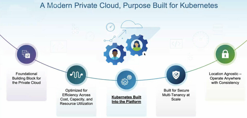 Broadcom Makes Its Pitch To Run Kubernetes On VMware VCF Broadcom Makes Its Pitch To Run Kubernetes On VMware VCF