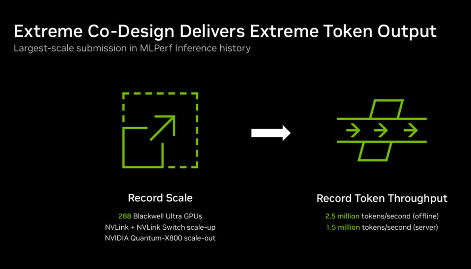 Nvidia Software Pushes MLPerf Inference Benchmarks To New Highs Nvidia Software Pushes MLPerf Inference Benchmarks To New Highs