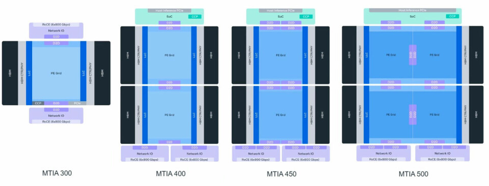 Contemplating Meta’s Homegrown MTIA Compute Engine Roadmap Contemplating Meta’s Homegrown MTIA Compute Engine Roadmap
