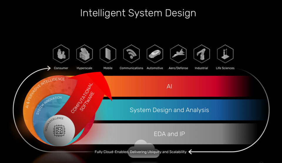 The Embrace Of AI In Design Transforms Cadence And Its Customers The Embrace Of AI In Design Transforms Cadence And Its Customers
