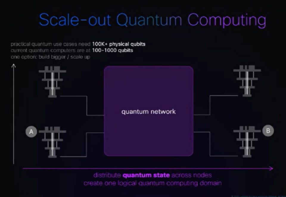 Cisco Quantum Router Cisco Scales Out Quantum Systems With A Quantum Network Switch