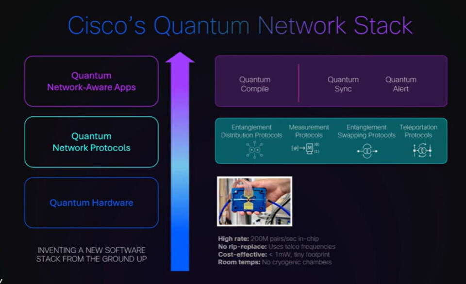 Cisco Scales Out Quantum Systems With A Quantum Network Switch