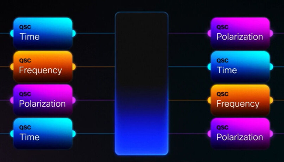 Cisco Scales Out Quantum Systems With A Quantum Network Switch