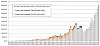 AWS Will Be An OEM, Just Like Google And Maybe Microsoft