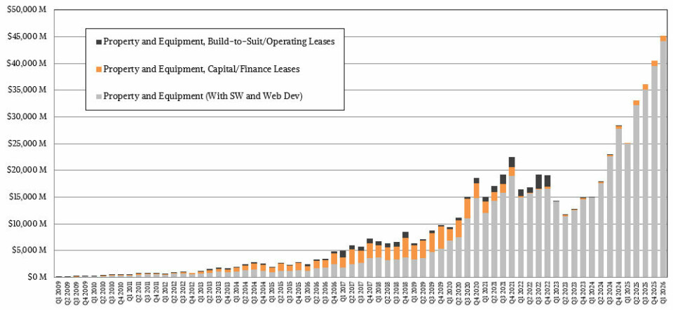AWS Will Be An OEM, Just Like Google And Maybe Microsoft