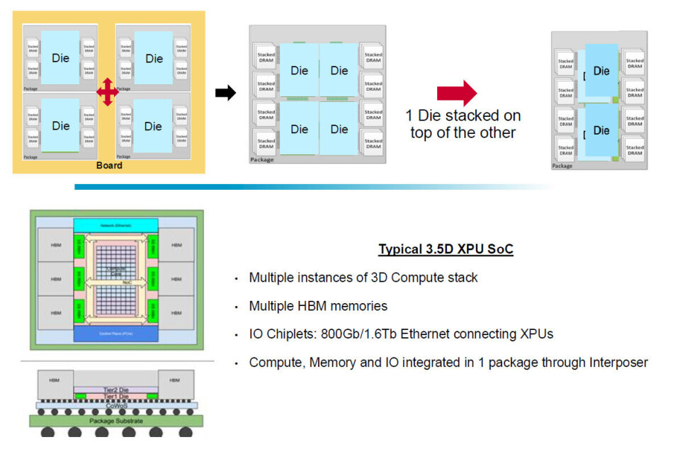 Broadcom Helps CPU And XPU Makers Go Vertical With Compute Broadcom Helps CPU And XPU Makers Go Vertical With Compute