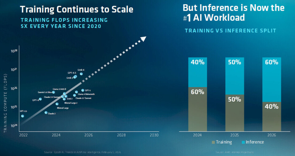 The Money AMD Is Chasing With Its Rackscale AI System Roadmaps The Money AMD Is Chasing With Its Rackscale AI System Roadmaps