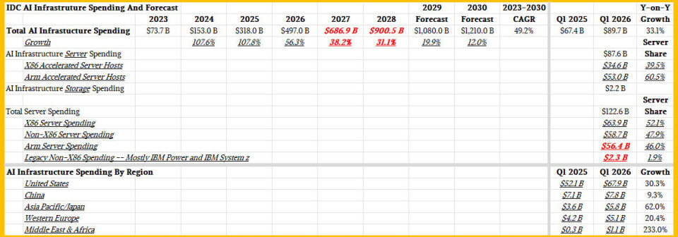 Just How Rosy Are Those AI Infrastructure Spending Forecasts? Just How Rosy Are Those AI Infrastructure Spending Forecasts?