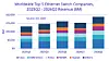 The GenAI Boom Accelerates And Transforms Ethernet Switching