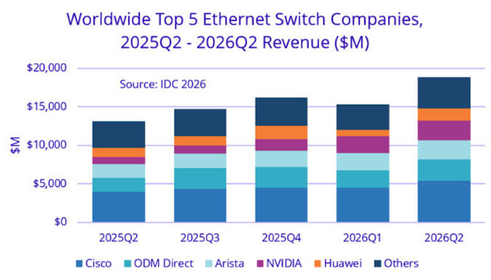 The GenAI Boom Accelerates And Transforms Ethernet Switching