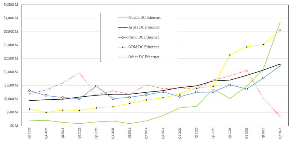 The GenAI Boom Accelerates And Transforms Ethernet Switching