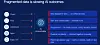 Dell Adds Data Context, Prep, And Storage Features To Its AI Data Platform