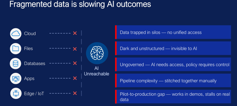 Dell Adds Data Context, Prep, And Storage Features To Its AI Data Platform