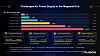 PARTNER CONTENT: Three Physical Walls Are Hitting AI Datacenter ...
