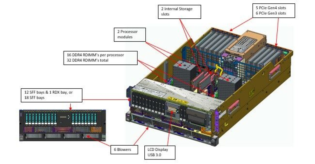 The Ins And Outs Of IBM's Power9 ZZ Systems