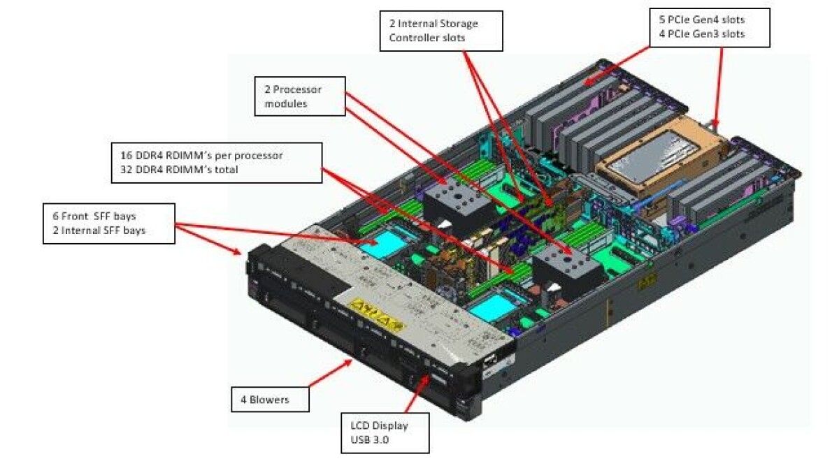 The Ins And Outs Of IBM's Power9 ZZ Systems