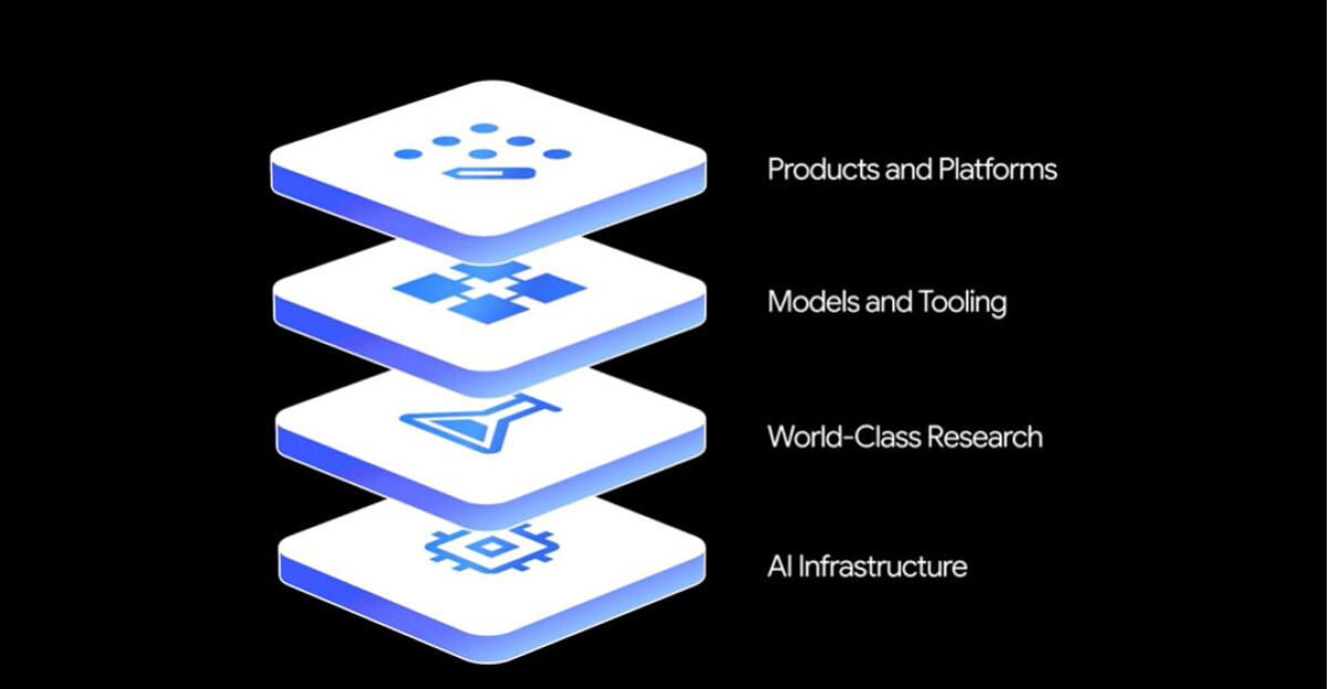 Google Rolls Up Gemini And AI Tools Into An Enterprise Platform