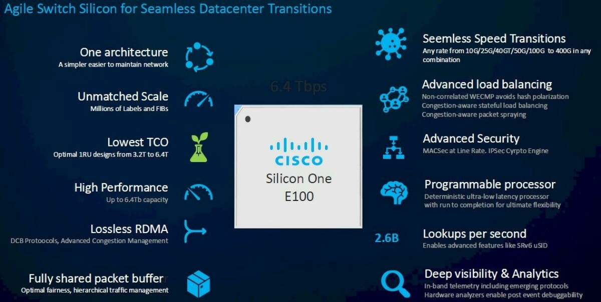 Cisco Cuts Network Costs By Welding Nexus Switch To AMD DPU
