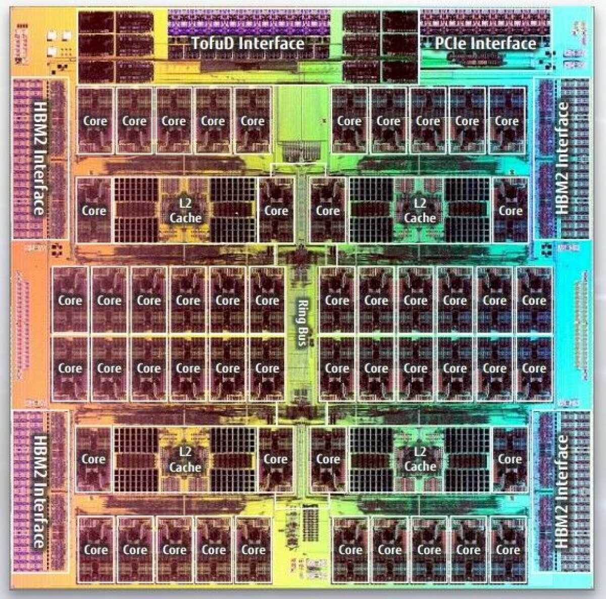 Fuu..ページ Stacking Up L2 Cache, RIKEN Shows 10X Speedup For A64FX By 2028