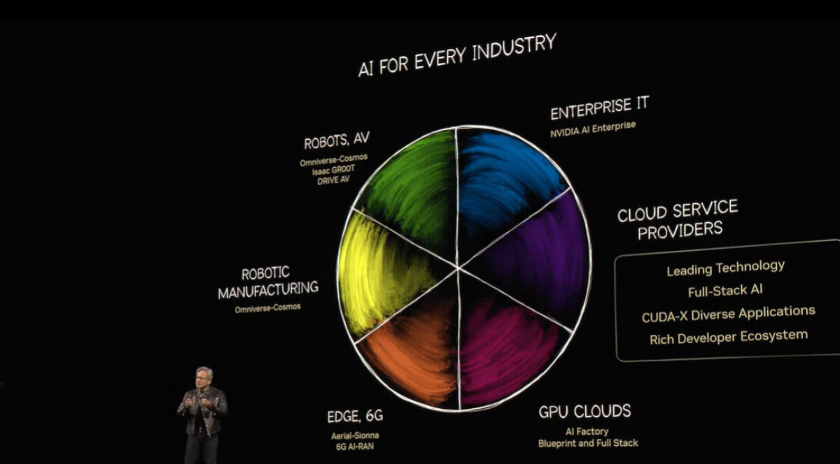 Nvidia Turns Its AI Eye To The Enterprise
