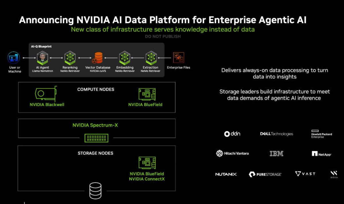 Nvidia Turns Its AI Eye To The Enterprise