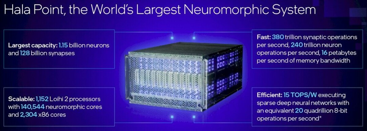 Sandia Pushes The Neuromorphic AI Envelope With Hala Point