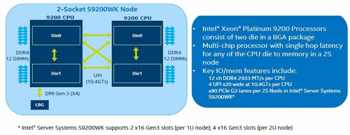 Prying Open The Lid On Intel's Multichip Cascade Lake-AP