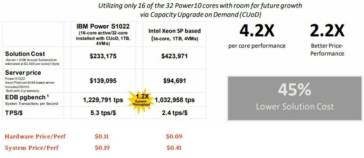 IBM Power10 Shreds Ice Lake Xeons For Transaction Processing