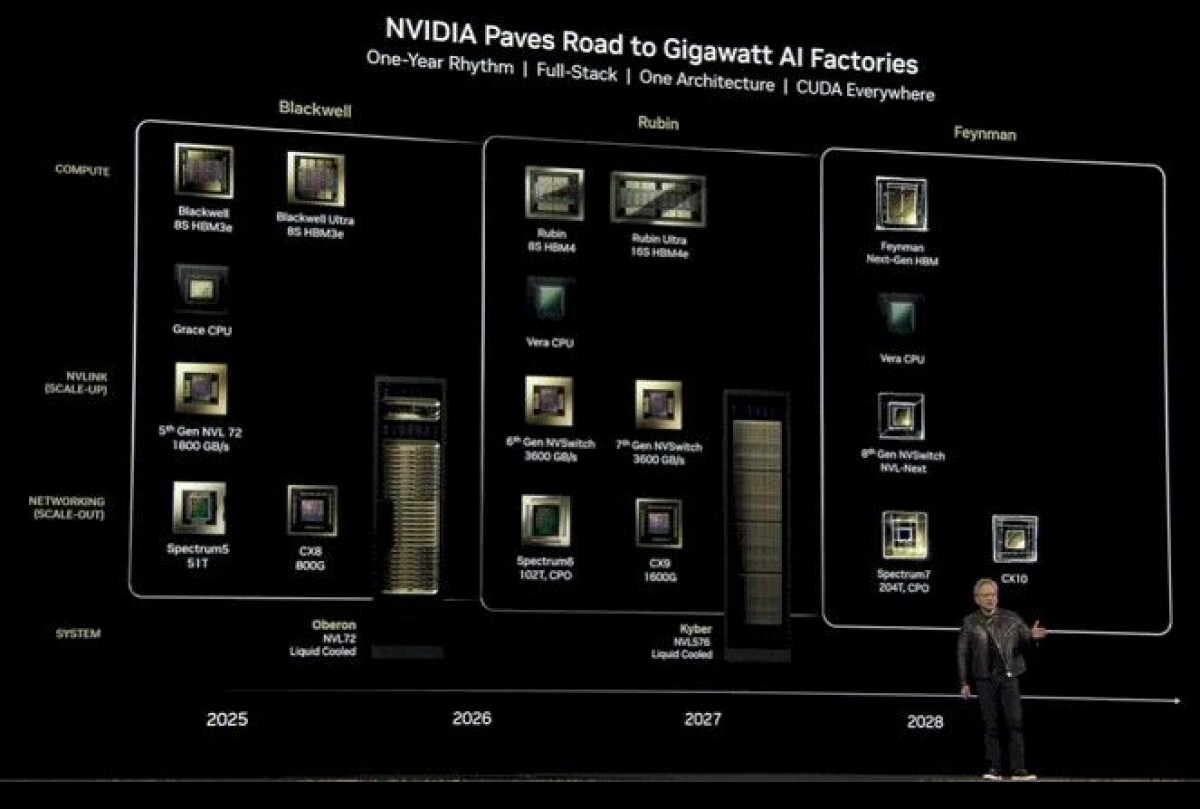 Nvidia Draws GPU System Roadmap Out To 2028