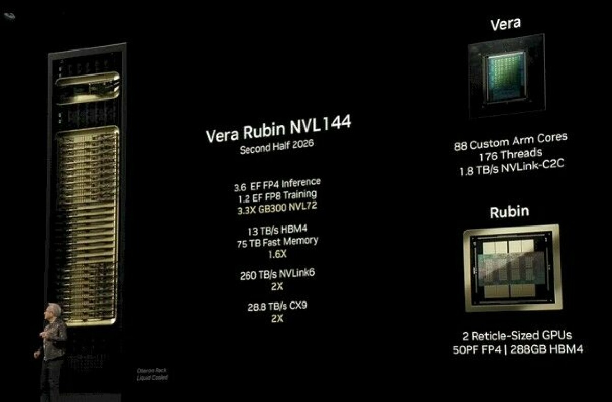 Nvidia Draws GPU System Roadmap Out To 2028