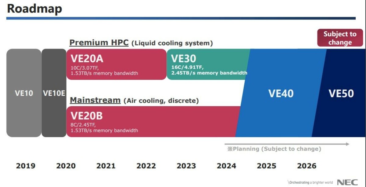 Is This The End Of The Line For NEC Vector Supercomputers?