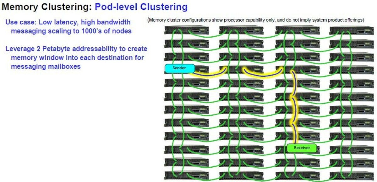 The Memory Area Network At The Heart Of IBM's Power10