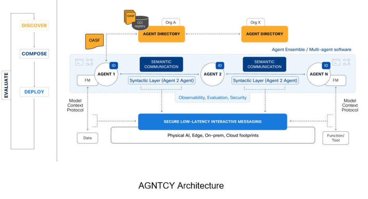 Cisco's Outshift Incubator Sends Agentic AI Protocol To The Linux