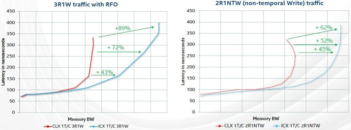 The Ticking And Tocking Of Intel's “Ice Lake” Xeon SP