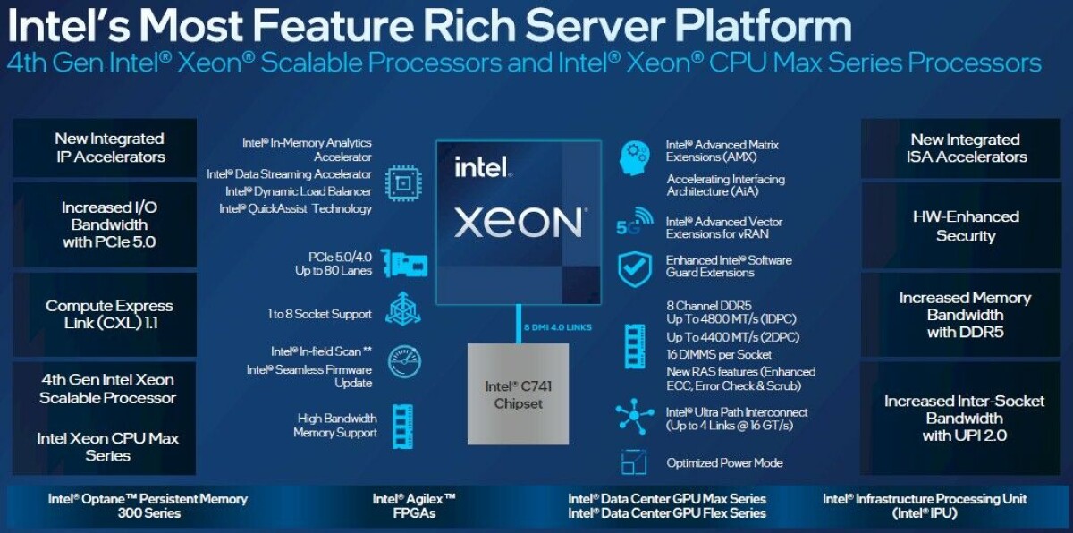 The Rest Of The World Can Finally Get Sapphire Rapids Xeon SPs