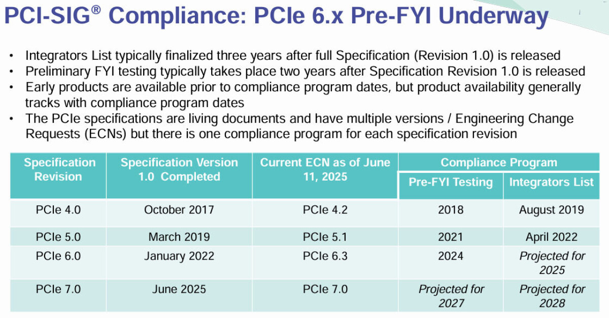 It's Been Three Years, So It's Time For Another PCI-Express Speed Bump