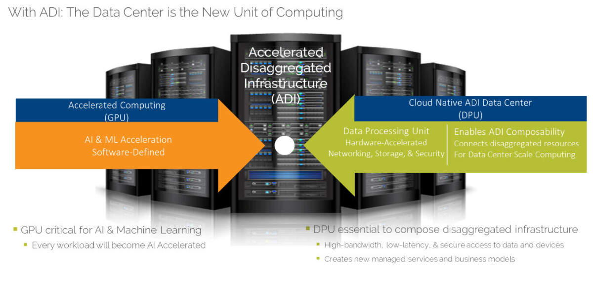 Datacenter Is The New Unit Of Compute, Open Networking Is How To