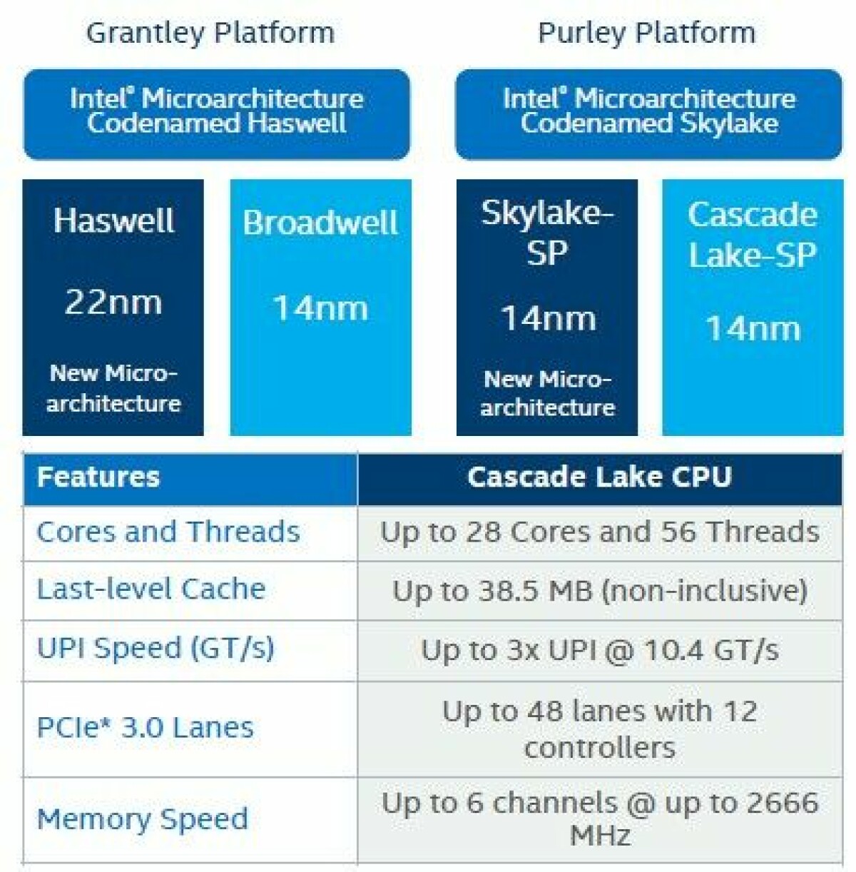 The Skinny On Future Cascade Lake Xeons
