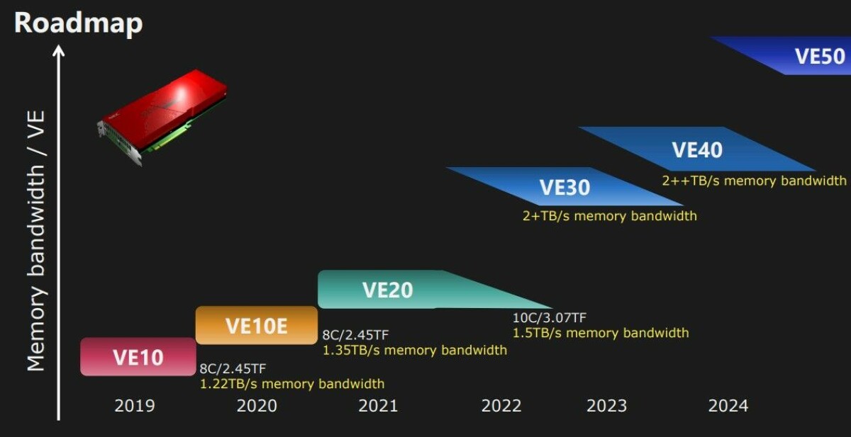 Is This The End Of The Line For NEC Vector Supercomputers?
