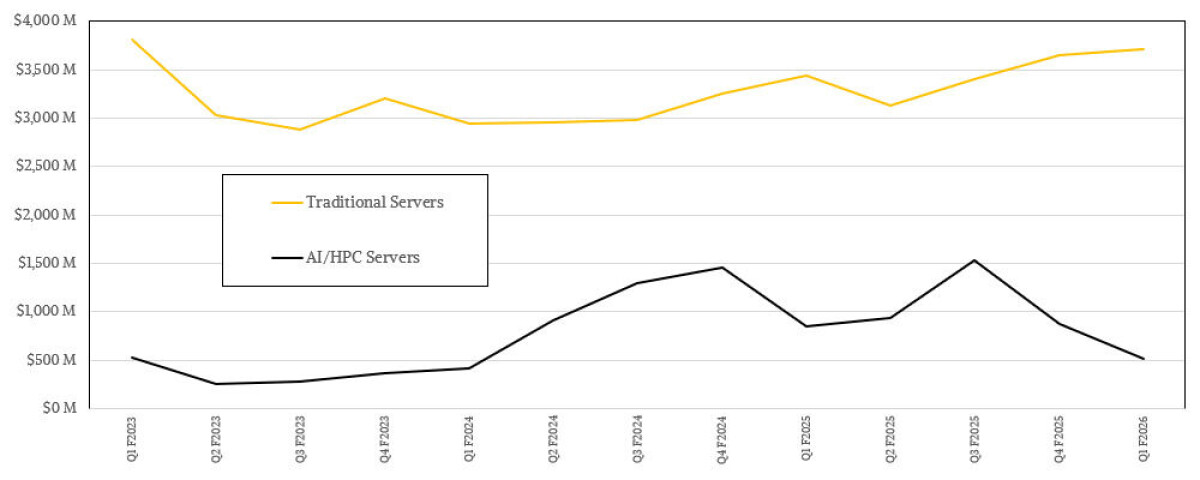 その他 Internet Profit HPE Works Harder And Smarter To Chase Datacenter Profits