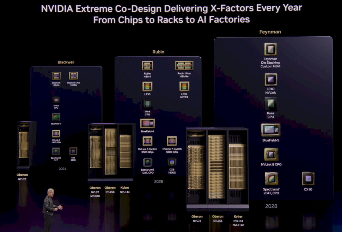 Driving Down The AI System Roadmap With Nvidia